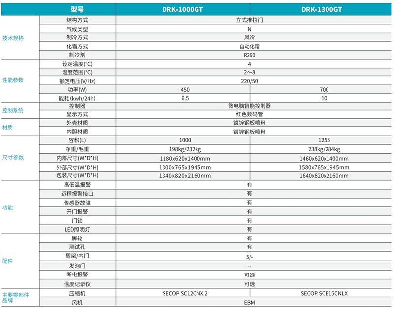 2℃~15℃實驗室冷藏箱(立式推拉門)2.jpg 2℃~15℃實驗室冷藏箱(立式推拉門)2.jpg